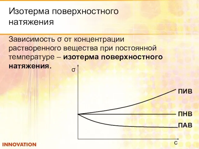 Изотерма поверхностного натяжения Зависимость σ от концентрации растворенного вещества при постоянной температуре