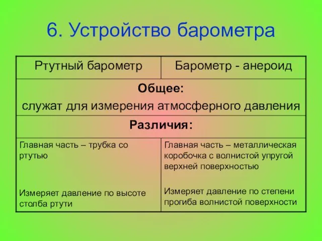 6. Устройство барометра