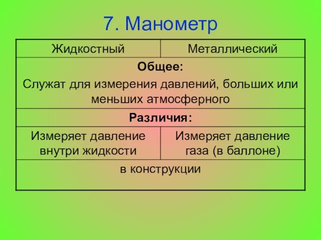 7. Манометр