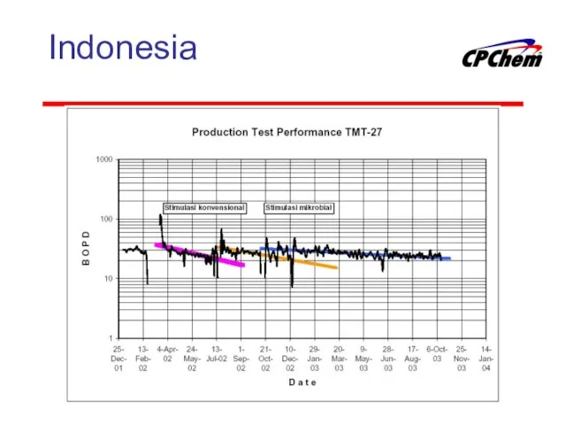 Indonesia