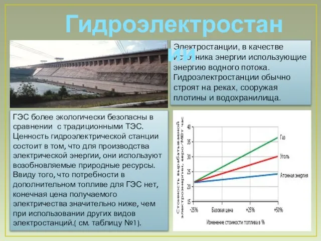 ГЭС более экологически безопасны в сравнении с традиционными ТЭС. Ценность гидроэлектрической станции