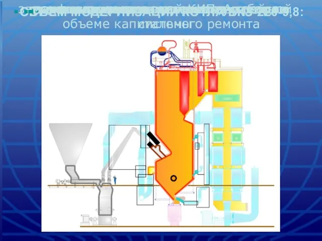 ОБЪЕМ МОДЕРНИЗАЦИИ КОТЛА БКЗ-220-9,8: замена топки и опускной системы замена горелочно-сопловых устройств