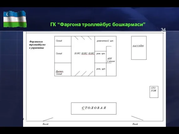 ГК “Фаргона троллейбус бошкармаси”