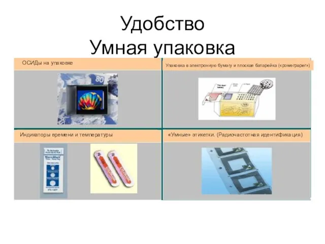 Удобство Умная упаковка ОСИДы на упаковке Упаковка в электронную бумагу и плоская
