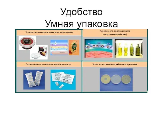 Удобство Умная упаковка Упаковка с очистителями или эмиттерами Поверхности, меняющие цвет (напр.