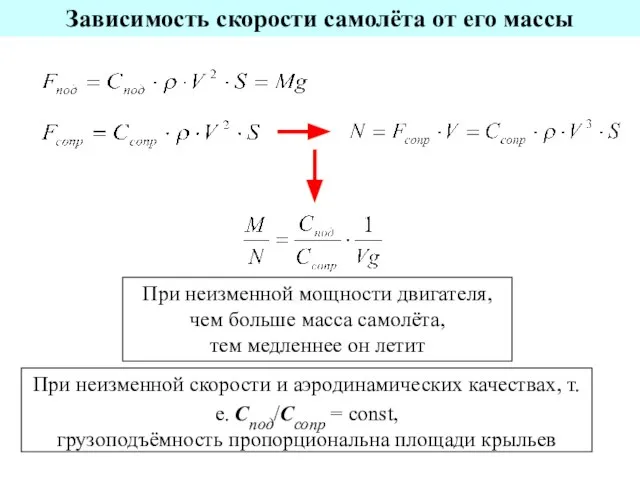 Зависимость скорости самолёта от его массы При неизменной мощности двигателя, чем больше