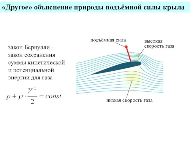 «Другое» объяснение природы подъёмной силы крыла