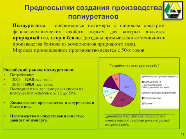 Предпосылки создания производства полиуретанов Российский рынок полиуретанов: Потребление: 2007 – 329.8 тыс.