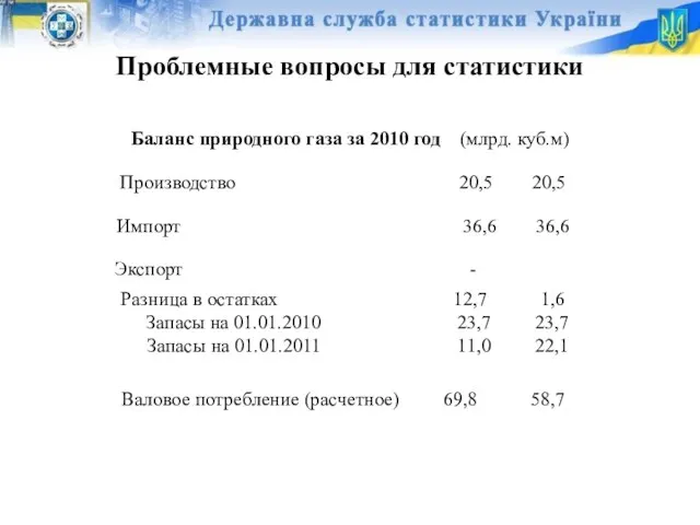 Проблемные вопросы для статистики