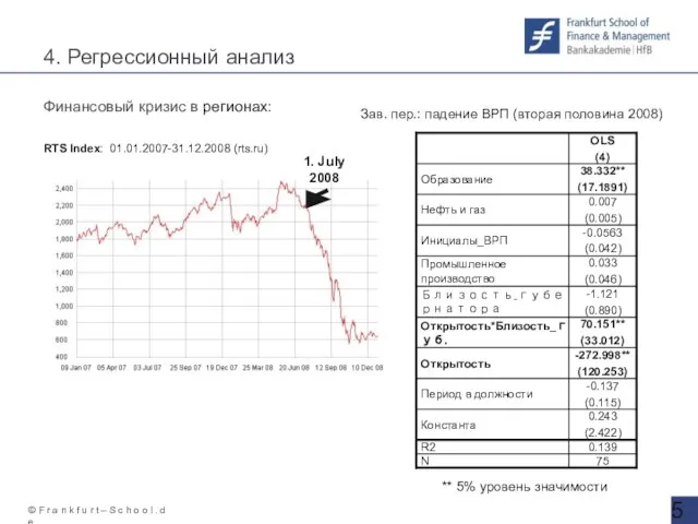 4. Регрессионный анализ Финансовый кризис в регионах: RTS Index: 01.01.2007-31.12.2008 (rts.ru) 1.