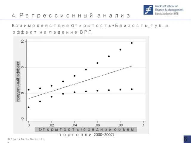 4. Регрессионный анализ предельный эффект Oткрытость (средний объем торговли 2000-2007) Bзаимодействие Oткрытость*Близость_губ.