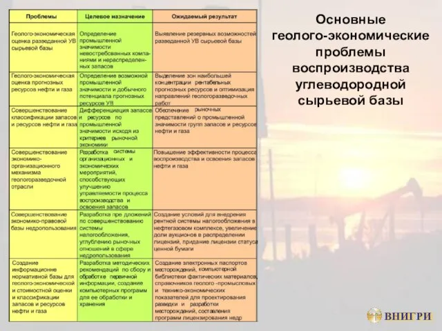 Основные геолого-экономические проблемы воспроизводства углеводородной сырьевой базы