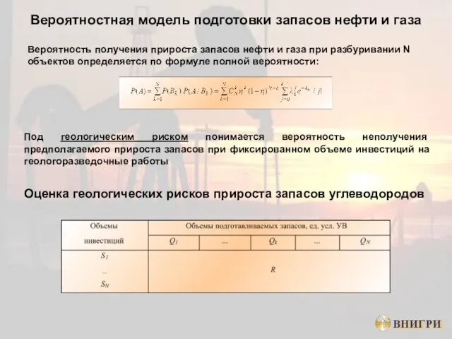 Вероятностная модель подготовки запасов нефти и газа Вероятность получения прироста запасов нефти