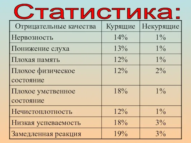 Статистика: