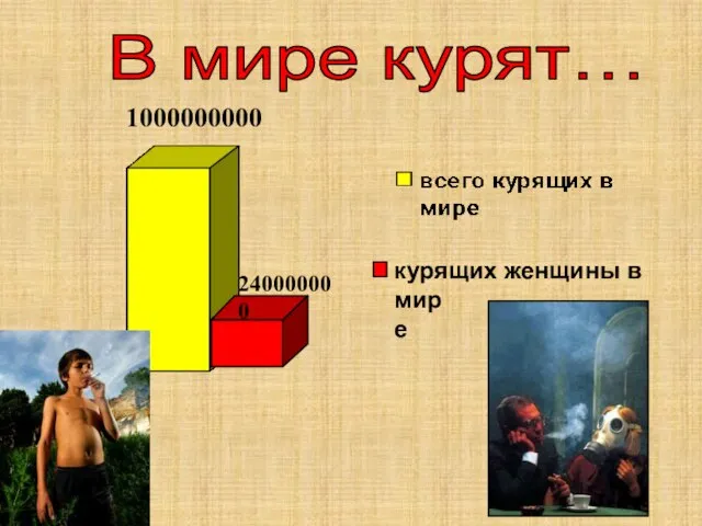 В мире курят… 1000000000