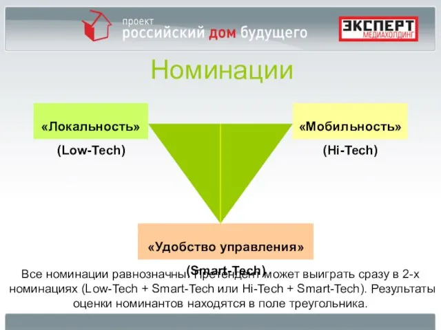 Номинации «Локальность» (Low-Tech) «Мобильность» (Hi-Tech) «Удобство управления» (Smart-Tech) Все номинации равнозначны. Претендент