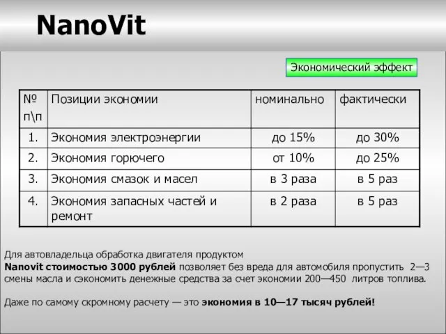 Экономический эффект Для автовладельца обработка двигателя продуктом Nanovit стоимостью 3000 рублей позволяет