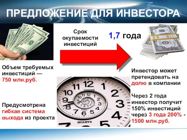 ПРЕДЛОЖЕНИЕ ДЛЯ ИНВЕСТОРА Срок окупаемости инвестиций Объем требуемых инвестиций — 750 млн.руб.