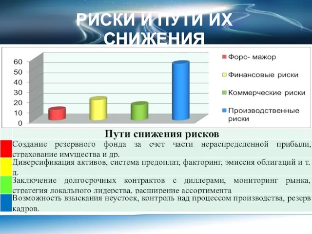 РИСКИ И ПУТИ ИХ СНИЖЕНИЯ