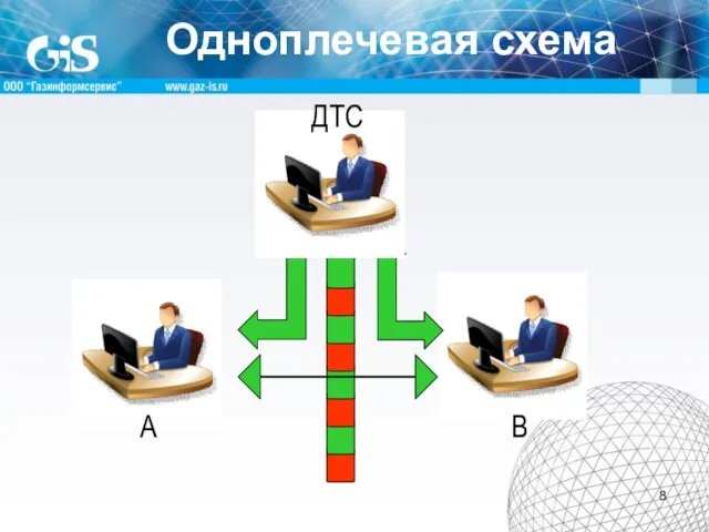 Одноплечевая схема А B