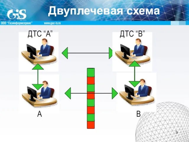 Двуплечевая схема А B