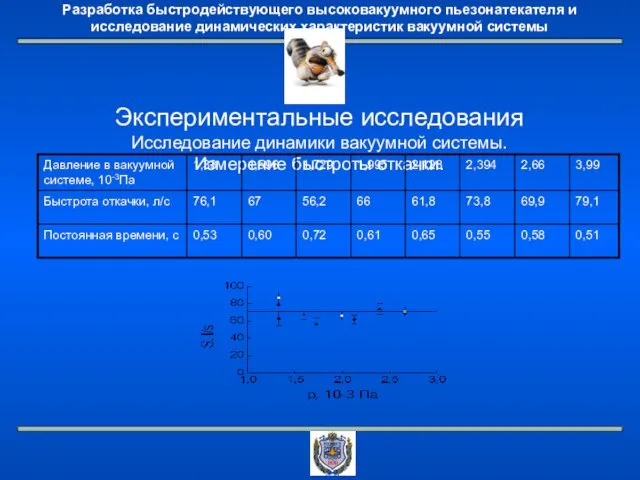 Экспериментальные исследования Исследование динамики вакуумной системы. Измерение быстроты откачки.