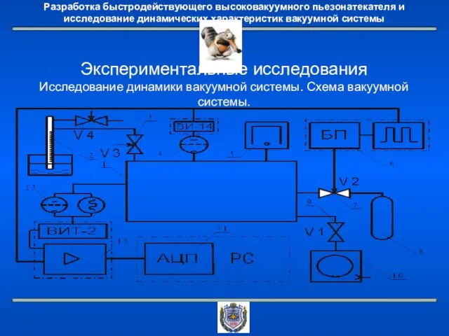 Экспериментальные исследования Исследование динамики вакуумной системы. Схема вакуумной системы.