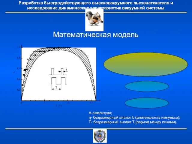 Математическая модель А-амплитуда; η- безразмерный аналог b (длительность импульса); Т- безразмерный аналог Тt(период между пиками).