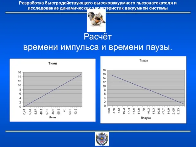 Расчёт времени импульса и времени паузы.