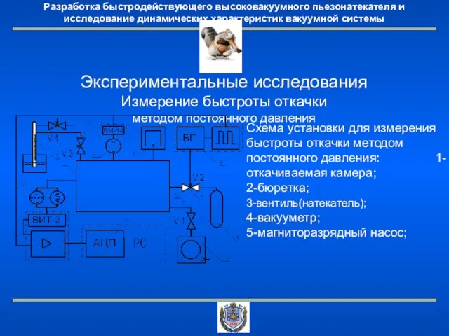 Экспериментальные исследования Измерение быстроты откачки методом постоянного давления Схема установки для измерения