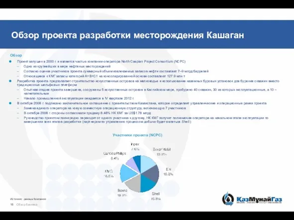 Проект запущен в 2000 г. и является частью компании-оператора North Caspian Project