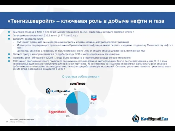 «Тенгизшевройл» – ключевая роль в добыче нефти и газа Компания создана в