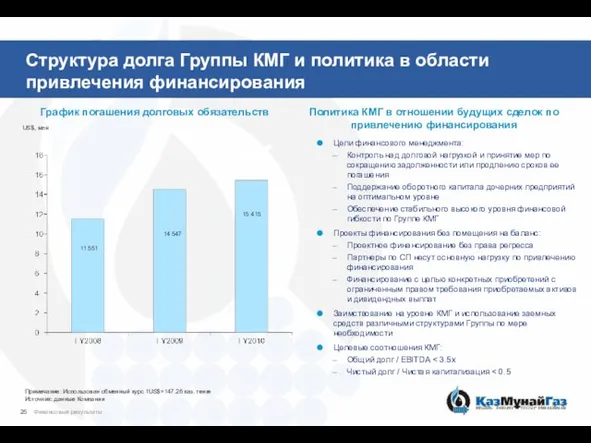 Структура долга Группы КМГ и политика в области привлечения финансирования График погашения