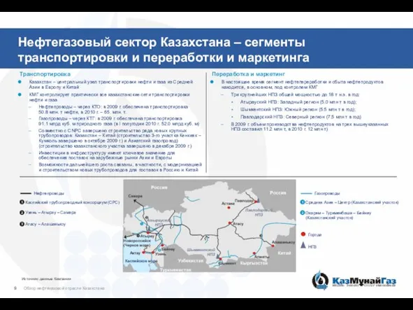 Нефтегазовый сектор Казахстана – сегменты транспортировки и переработки и маркетинга Переработка и