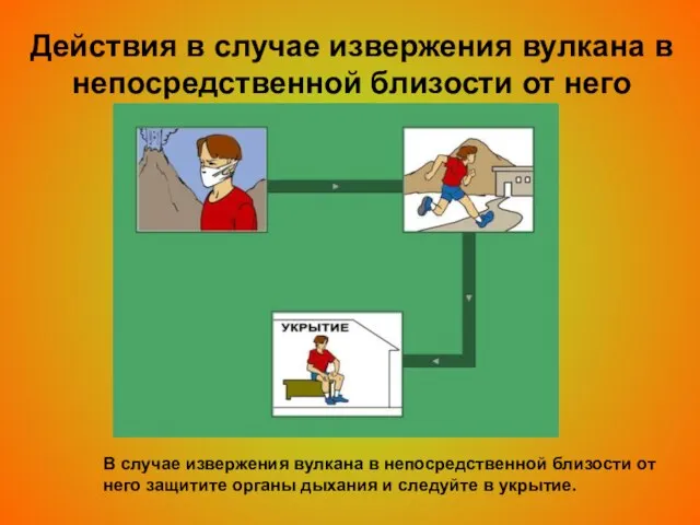 Действия в случае извержения вулкана в непосредственной близости от него В случае