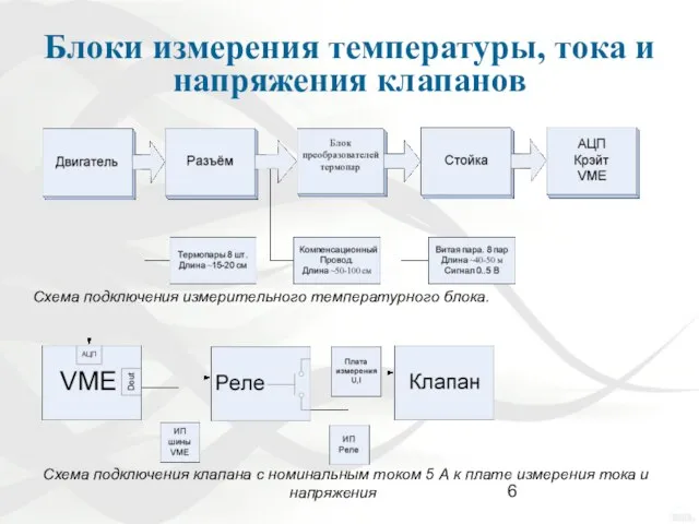 Блоки измерения температуры, тока и напряжения клапанов Схема подключения измерительного температурного блока.