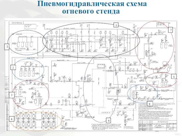 1 2 3 5 6 7 8 4 9 Пневмогидравлическая схема огневого стенда