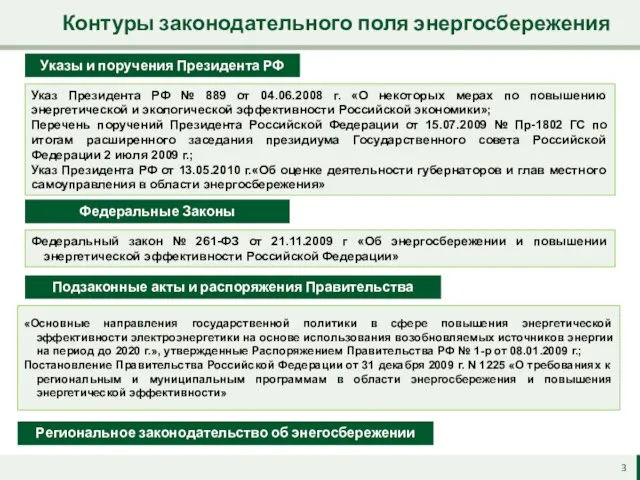 Контуры законодательного поля энергосбережения Указ Президента РФ № 889 от 04.06.2008 г.