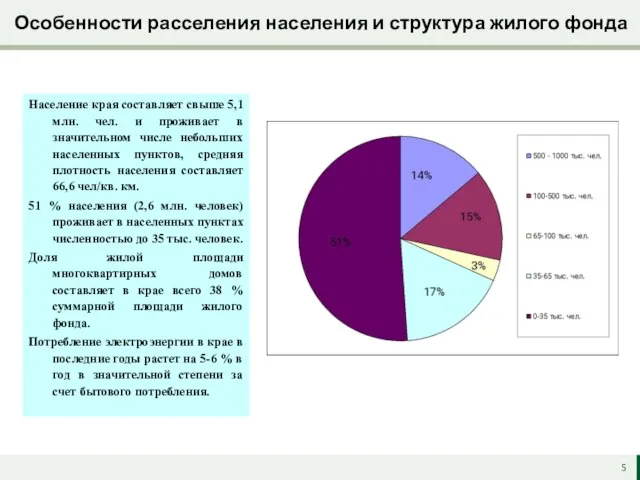 Особенности расселения населения и структура жилого фонда Население края составляет свыше 5,1