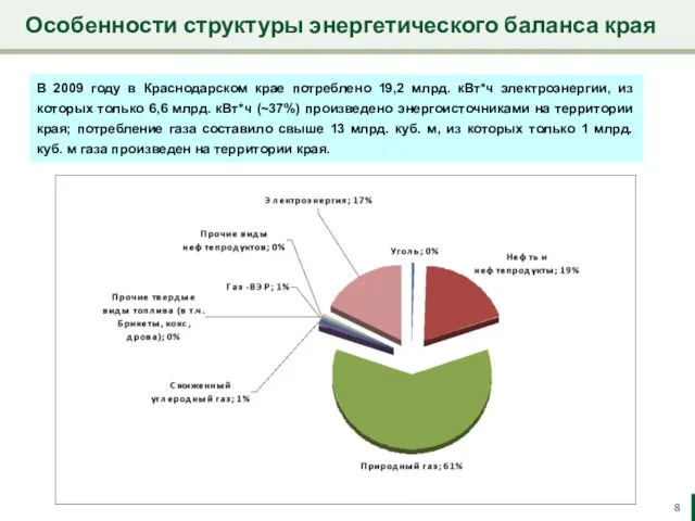 Особенности структуры энергетического баланса края В 2009 году в Краснодарском крае потреблено