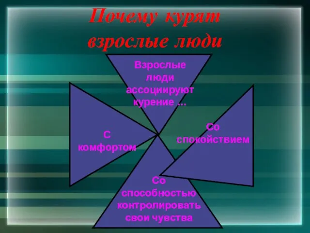 Почему курят взрослые люди Взрослые люди ассоциируют курение … Со способностью контролировать