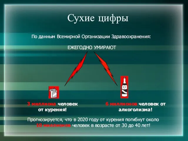 По данным Всемирной Организации Здравоохранения: ЕЖЕГОДНО УМИРАЮТ 3 миллиона человек от курения!