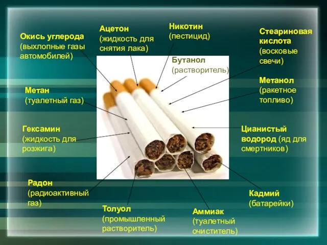 Метан (туалетный газ) Гексамин (жидкость для розжига) Толуол (промышленный растворитель) Окись углерода