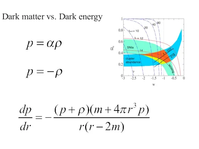 Dark matter vs. Dark energy