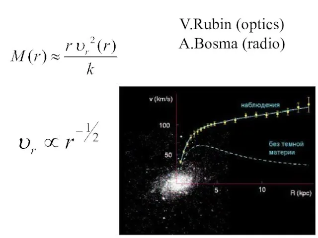 V.Rubin (optics) A.Bosma (radio)