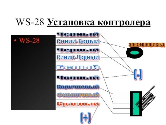 WS-28 Установка контролера WS-28 Черный Черный Черный Синий-Белый Синий-Черный Белый Коричневый Фиолетовый