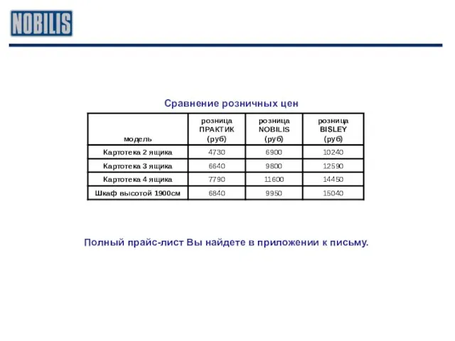 Сравнение розничных цен Полный прайс-лист Вы найдете в приложении к письму.