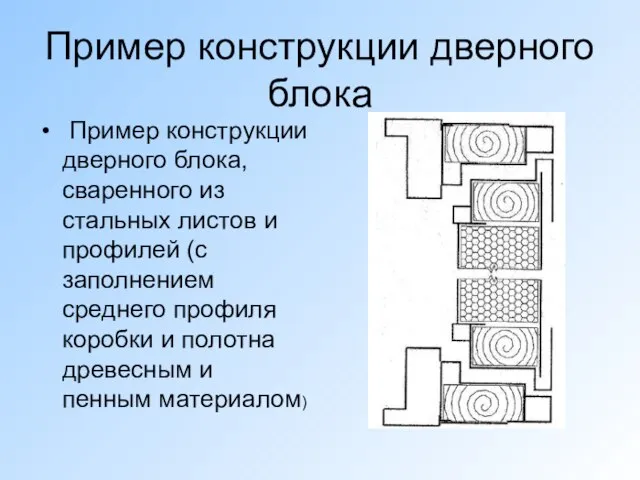 Пример конструкции дверного блока Пример конструкции дверного блока, сваренного из стальных листов