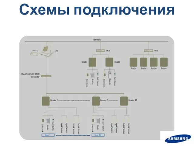 Схемы подключения