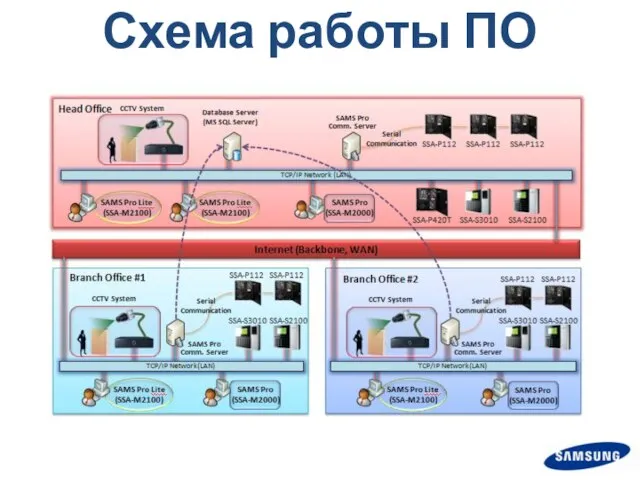 Схема работы ПО